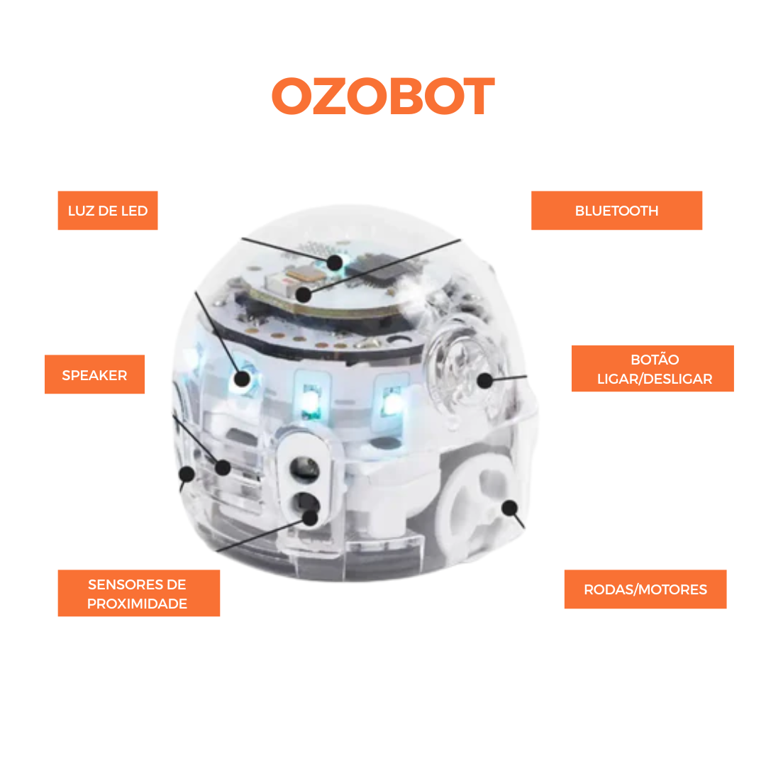 Ozobot Evo Kit